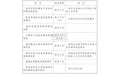 電氣設備、電纜的檢查、維護和調(diào)整