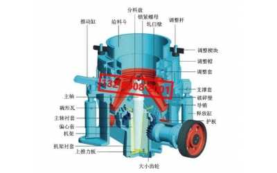 圓錐破碎機的組成及結構特點